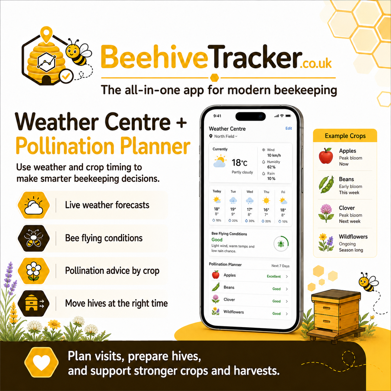 Weather Centre + Pollination Planner
